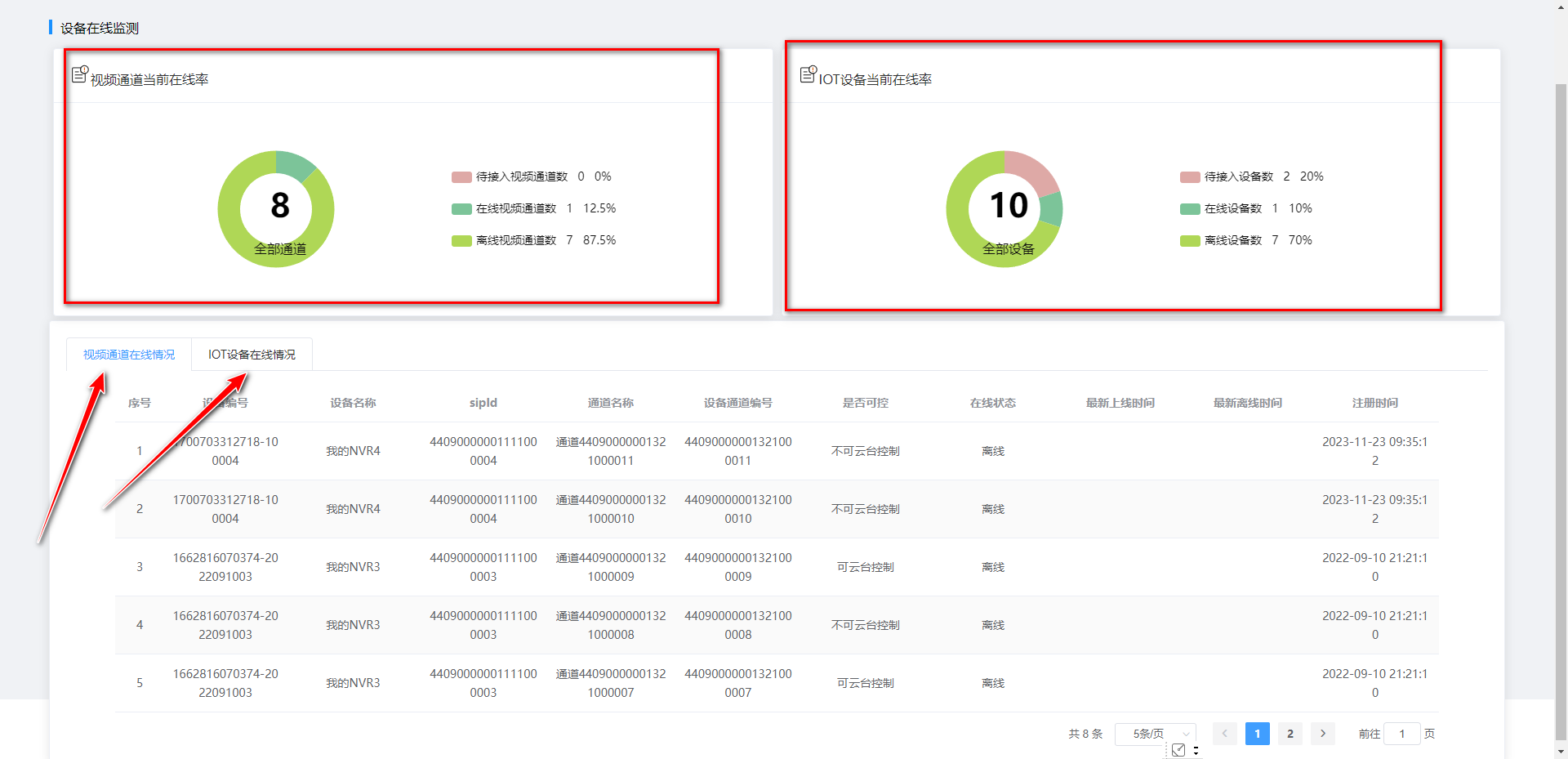 IOT中继宝盒