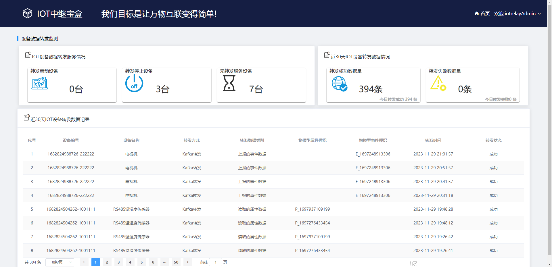 IOT中继宝盒