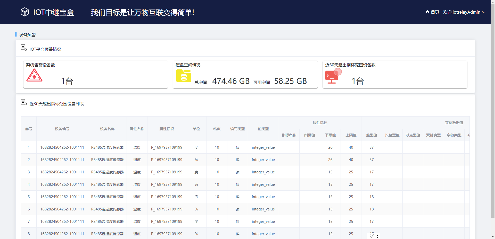 IOT中继宝盒