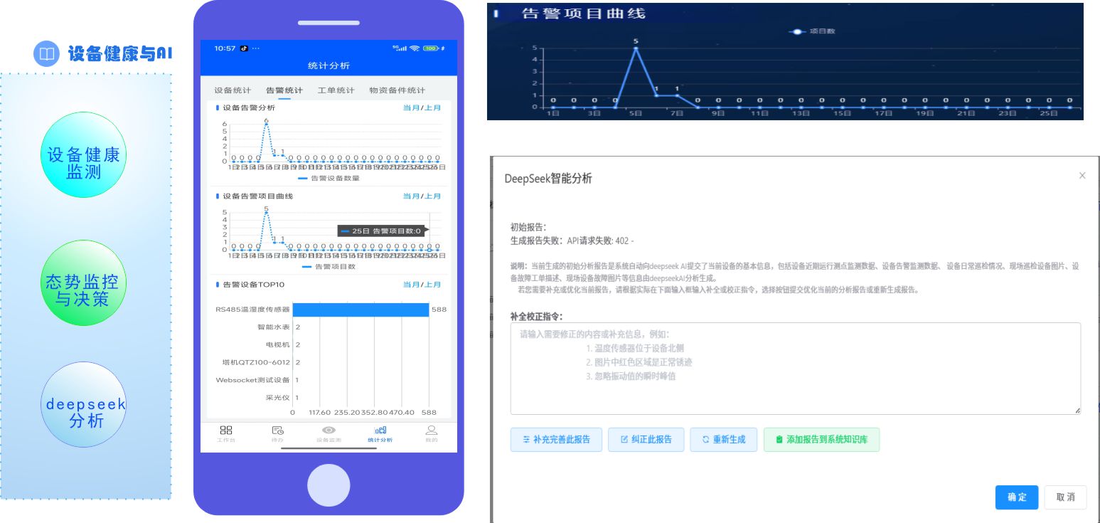 8、设备健康评估管理，AI分析