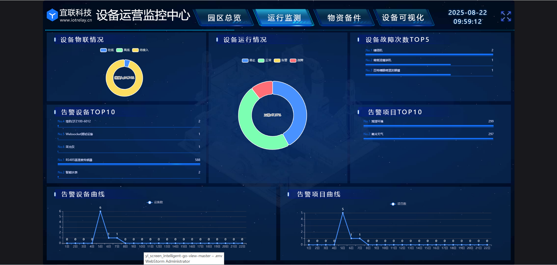 5、设备运行监控