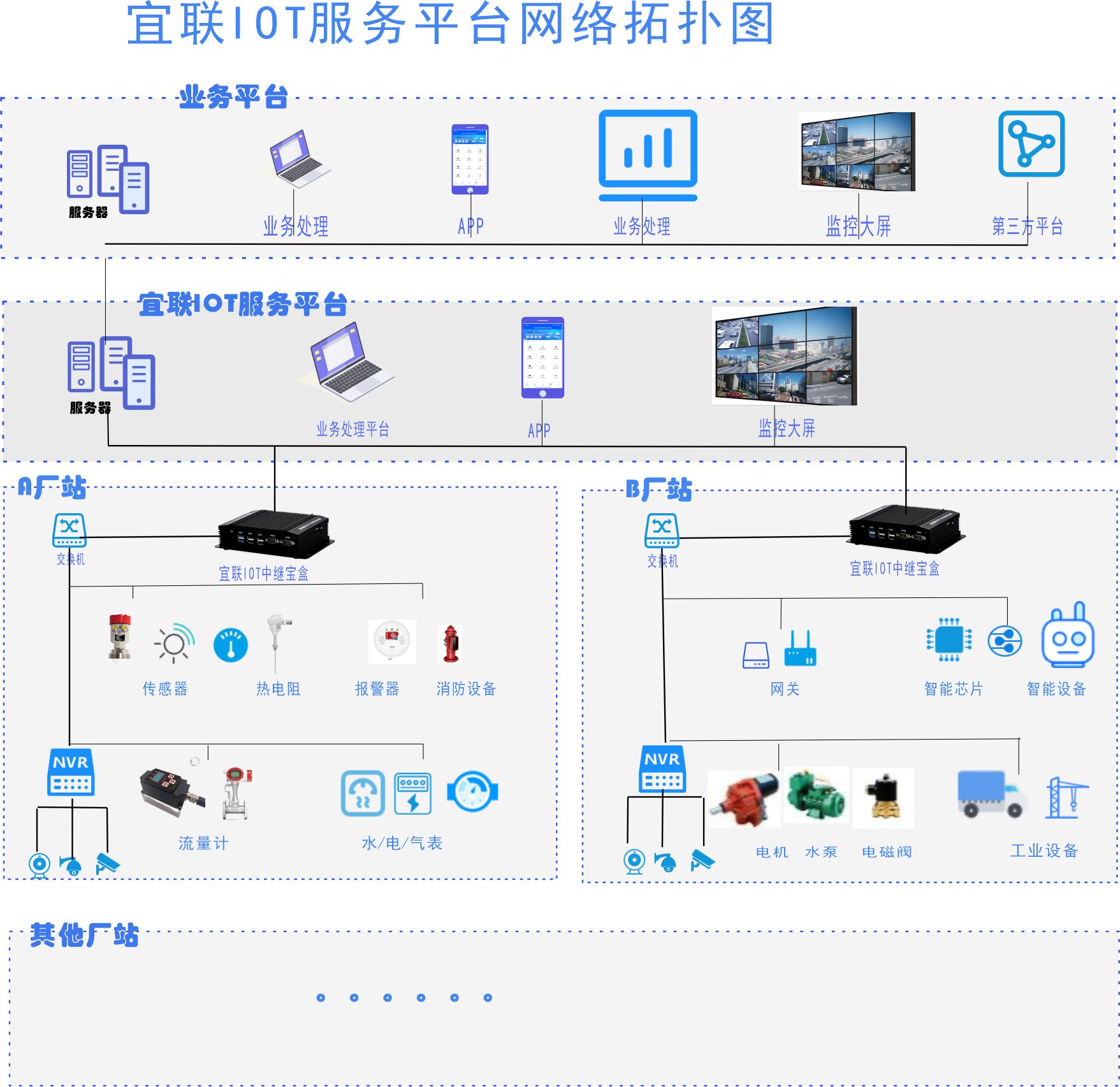 应用部署