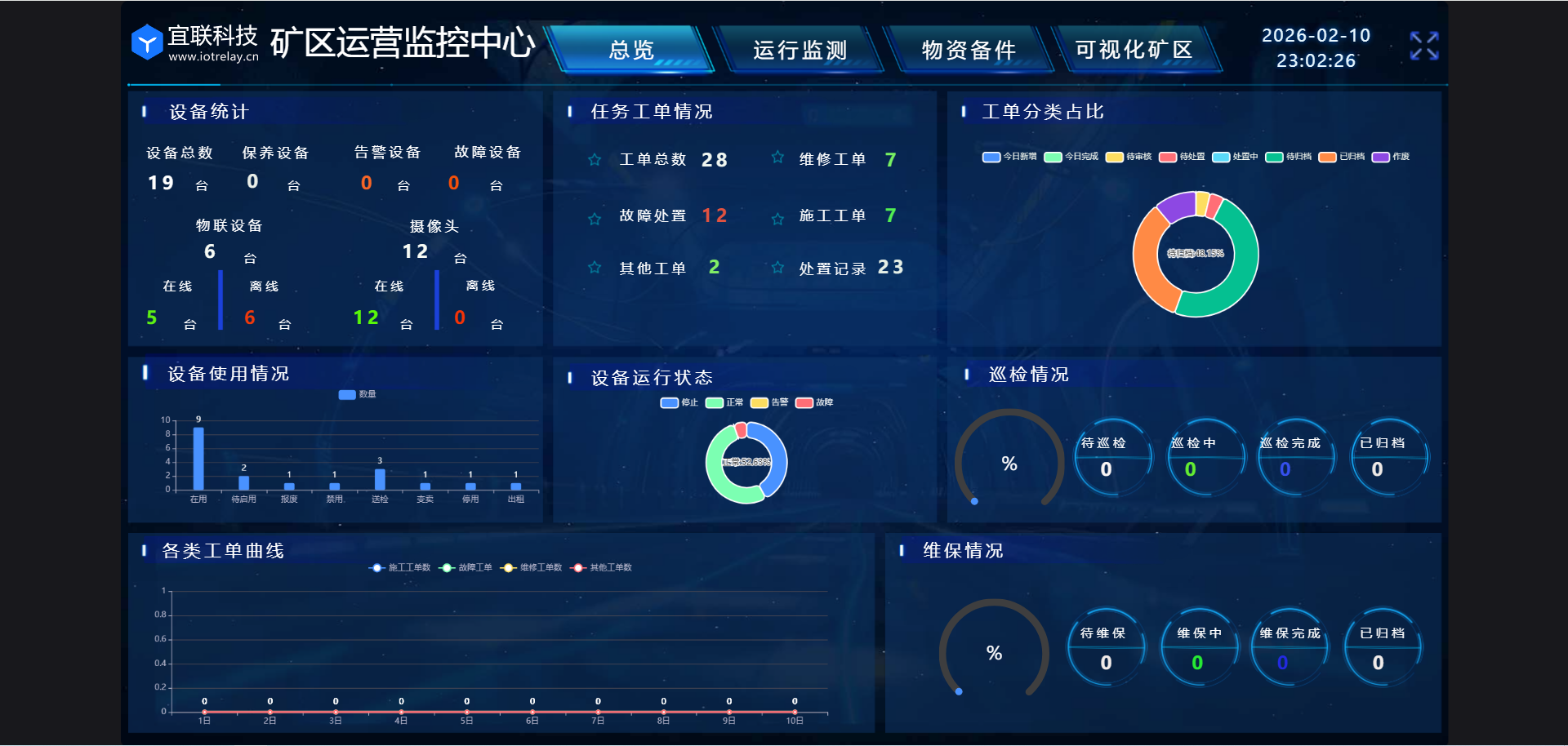 9、可视化看板、智慧大屏